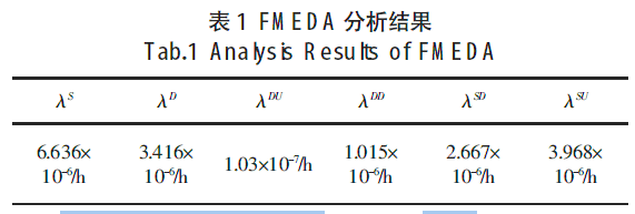 FMEDA Y(ji)